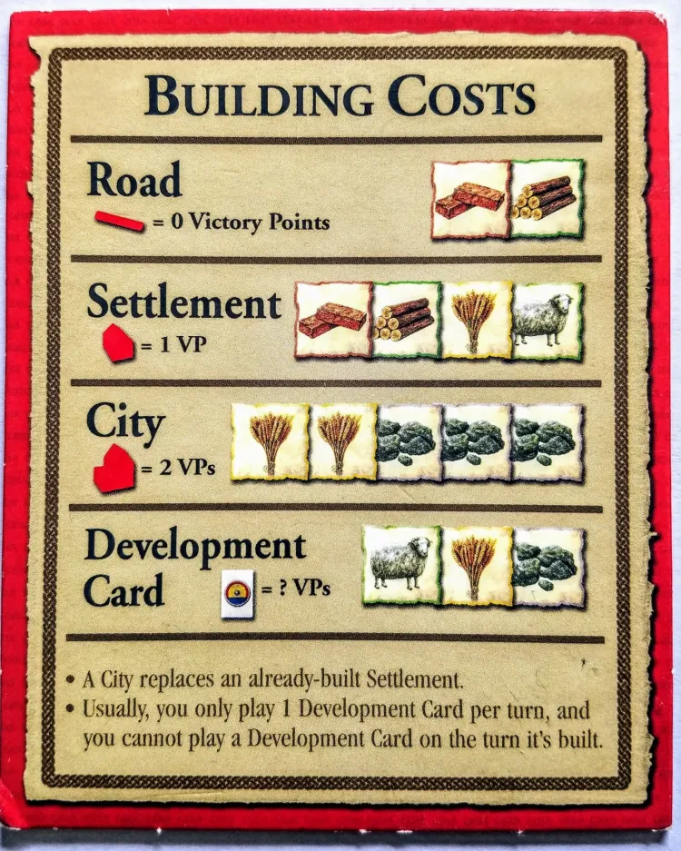 Settlers of Catan building costs reference card
